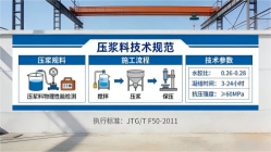 天镇本地工厂讲解：说一遍公路压浆料和铁路压浆料的区别