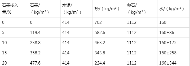 天镇防静电水泥砂浆怎么做(附配比及施工方法)